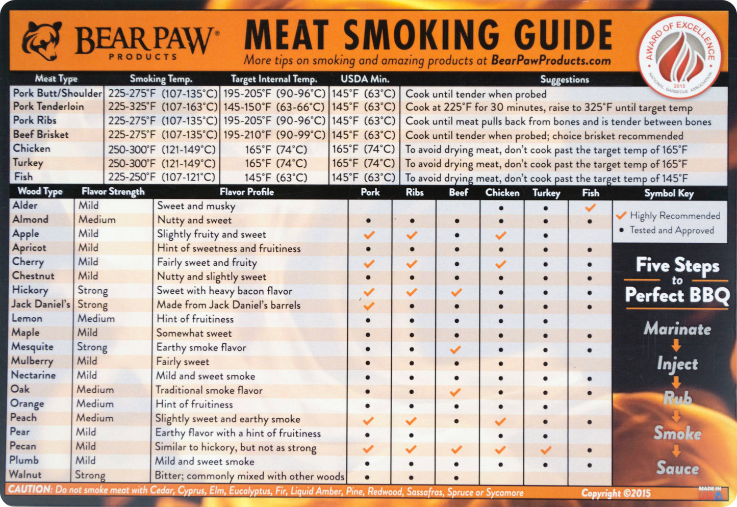 Meat Smoking Guide Magnet